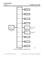 Предварительный просмотр 80 страницы Emerson World Class 3000 Instruction Manual