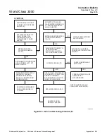 Предварительный просмотр 131 страницы Emerson World Class 3000 Instruction Manual