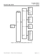 Предварительный просмотр 175 страницы Emerson World Class 3000 Instruction Manual