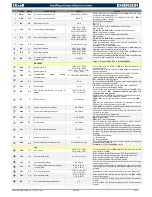 Preview for 12 page of Emerson XM678D Manual