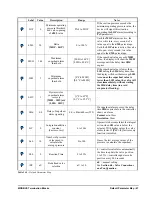 Preview for 55 page of Emerson XM678D Operation And Installation Manual