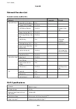 Preview for 170 page of Emerson XP-3100 Series User Manual