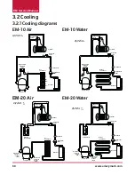 Предварительный просмотр 68 страницы EMERYMARK EM 10 Service Manual