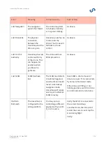 Preview for 127 page of emesent HOVERMAP-ZOE User Manual