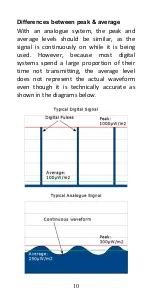 Preview for 10 page of EMFields Acoustimeter User Manual