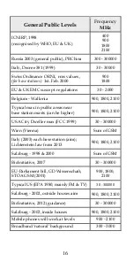 Preview for 16 page of EMFields Acoustimeter User Manual