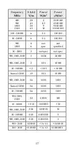 Preview for 17 page of EMFields Acoustimeter User Manual