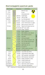 Preview for 11 page of EMFields AM-11 User Manual