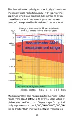 Preview for 16 page of EMFields AM-11 User Manual