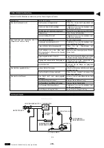 Предварительный просмотр 19 страницы EMGA COOL HEAD 712 Series User Manual