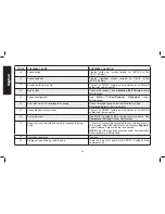 Предварительный просмотр 22 страницы Emglo K15A-8P Instruction Manual