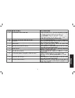 Предварительный просмотр 75 страницы Emglo K15A-8P Instruction Manual