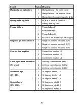 Предварительный просмотр 36 страницы EMH metering LZQJ-SGM Operating Instructions Manual