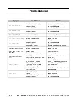 Preview for 18 page of Emhart Teknologies PA203-001 Maintenance Manual