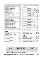 Preview for 13 page of Emhart AutoSet 5 Operator'S  Maintenance Manual