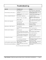 Preview for 19 page of Emhart AutoSet 5 Operator'S  Maintenance Manual