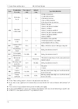 Preview for 17 page of Emheater EM-GS Series User Manual