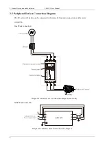 Предварительный просмотр 7 страницы Emheater EM-GU Series User Manual