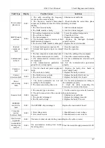 Preview for 122 page of Emheater EM12 Series User Manual