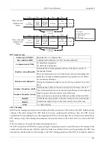 Preview for 128 page of Emheater EM12 Series User Manual