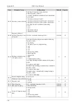 Preview for 135 page of Emheater EM12 Series User Manual