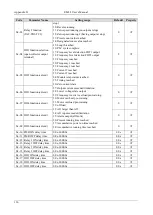 Preview for 141 page of Emheater EM12 Series User Manual