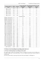 Preview for 24 page of Emheater EM15 Series User Manual