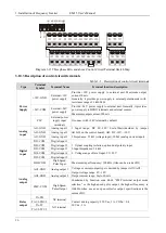 Preview for 31 page of Emheater EM15 Series User Manual