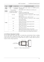 Preview for 32 page of Emheater EM15 Series User Manual