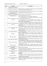 Preview for 53 page of Emheater EM15 Series User Manual