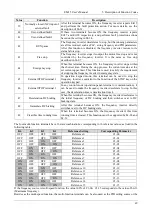 Preview for 54 page of Emheater EM15 Series User Manual