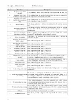 Preview for 59 page of Emheater EM15 Series User Manual