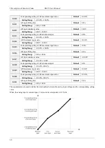 Preview for 65 page of Emheater EM15 Series User Manual