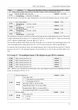 Preview for 68 page of Emheater EM15 Series User Manual