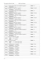 Preview for 91 page of Emheater EM15 Series User Manual