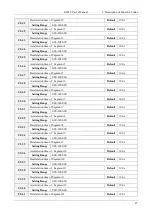 Preview for 92 page of Emheater EM15 Series User Manual