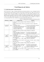 Preview for 116 page of Emheater EM15 Series User Manual