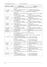 Preview for 117 page of Emheater EM15 Series User Manual