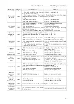 Preview for 118 page of Emheater EM15 Series User Manual