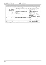 Preview for 121 page of Emheater EM15 Series User Manual