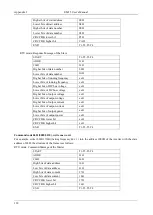 Preview for 125 page of Emheater EM15 Series User Manual