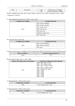 Preview for 128 page of Emheater EM15 Series User Manual