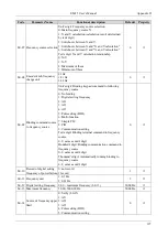 Preview for 132 page of Emheater EM15 Series User Manual