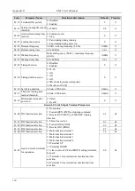 Preview for 135 page of Emheater EM15 Series User Manual