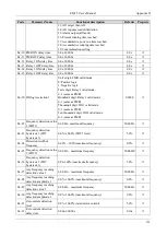 Preview for 138 page of Emheater EM15 Series User Manual