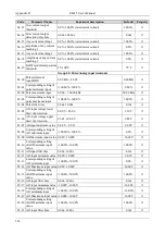 Preview for 139 page of Emheater EM15 Series User Manual