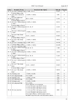 Preview for 140 page of Emheater EM15 Series User Manual