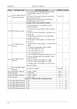 Preview for 141 page of Emheater EM15 Series User Manual