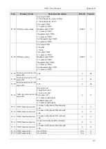 Preview for 142 page of Emheater EM15 Series User Manual