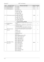 Preview for 143 page of Emheater EM15 Series User Manual